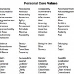 Personal Core Values